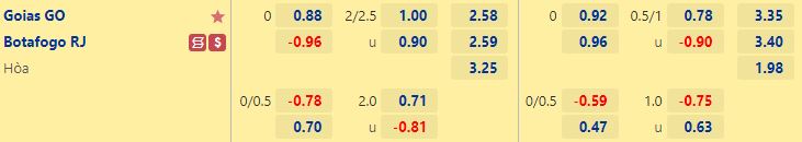 Nhận định Goias vs Botafogo 7h45 ngày 299 (VĐQG Brazil 2022) 1