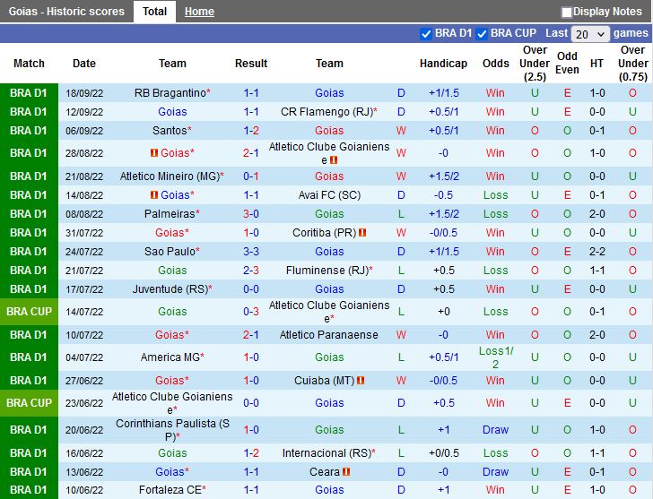 Nhận định Goias vs Botafogo 7h45 ngày 299 (VĐQG Brazil 2022) 3