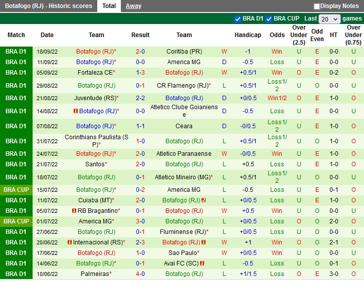 Nhận định Goias vs Botafogo 7h45 ngày 299 (VĐQG Brazil 2022) 4