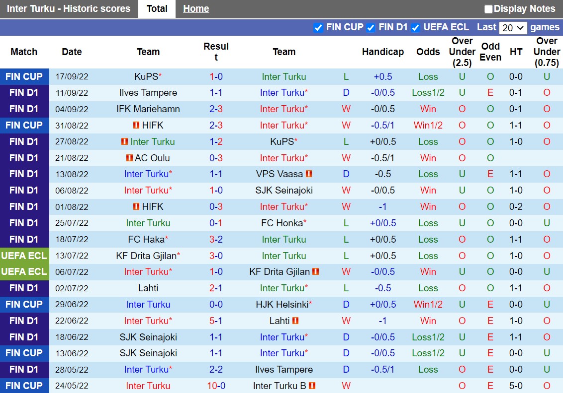 Nhận định Inter Turku vs Haka 22h00 ngày 289 (VĐQG Phần Lan 2022) 3