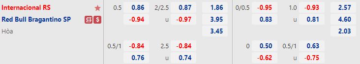 Nhận định Internacional vs Bragantino 7h45 ngày 299 (VĐQG Brazil 2022) 1