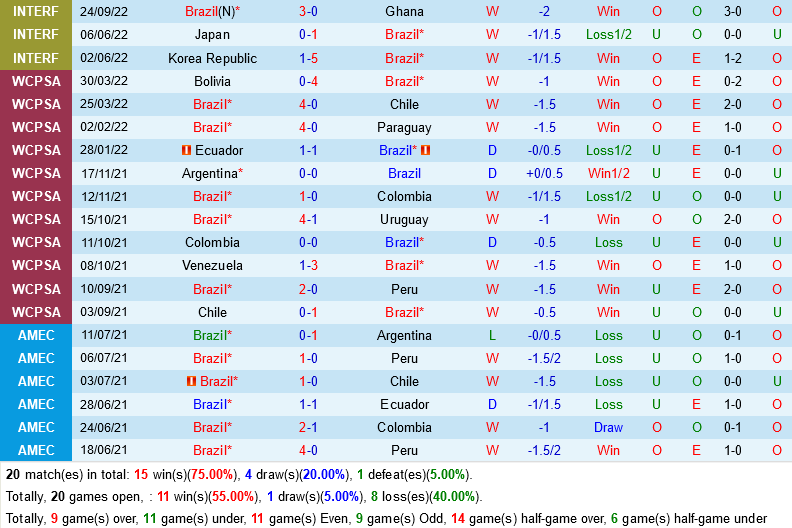 nhan dinh bong da soi keo Brazil vs Tunisia giao huu quoc te hom nay hinh anh 1 nhan dinh bong da soi keo Brazil vs Tunisia giao huu quoc te hom nay hinh anh 1