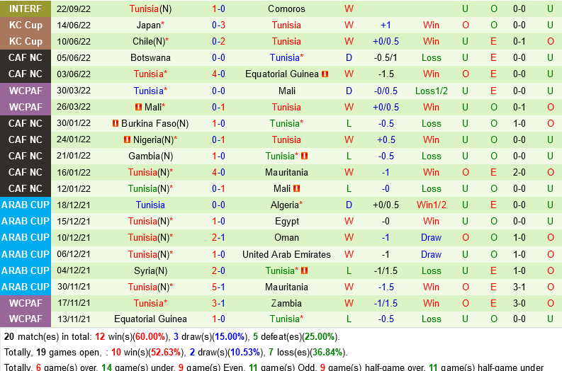 nhan dinh bong da soi keo Brazil vs Tunisia giao huu quoc te hom nay hinh anh 2 nhan dinh bong da soi keo Brazil vs Tunisia giao huu quoc te hom nay hinh anh 2