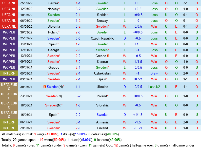 nhan dinh bong da soi keo thuy dien vs slovenia nations league hom nay hinh anh 1