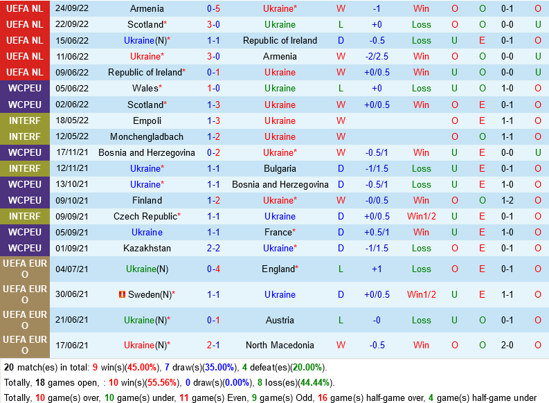 Ukraine vs Scotland Ukraine vs Scotland
