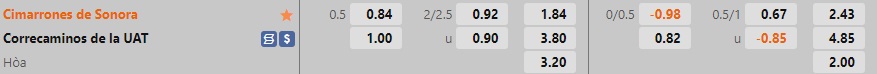 Nhận định Cimarrones vs Correcaminos 9h05 ngày 289 (Hạng 2 Mexico 202223) 1 Nhận định Cimarrones vs Correcaminos 9h05 ngày 289 (Hạng 2 Mexico 202223) 1
