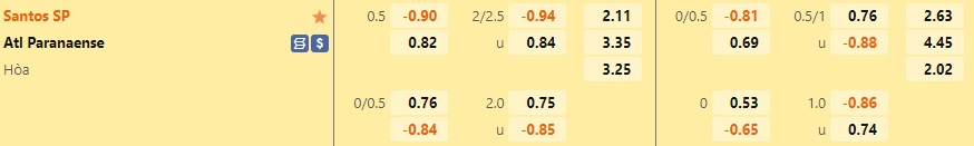 Nhận định, dự đoán Santos vs Paranaense 7h00 ngày 289 (VĐQG Brazil 2022) 1