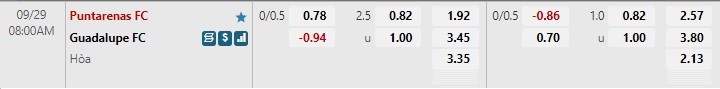 Nhận định Puntarenas vs Guadalupe 8h00 ngày 299 (VĐQG Costa Rica 202223) 1