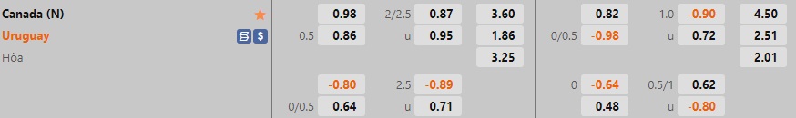 Nhận định, soi kèo Uruguay vs Canada 23h00 ngày 279 (Giao hữu quốc tế) 1