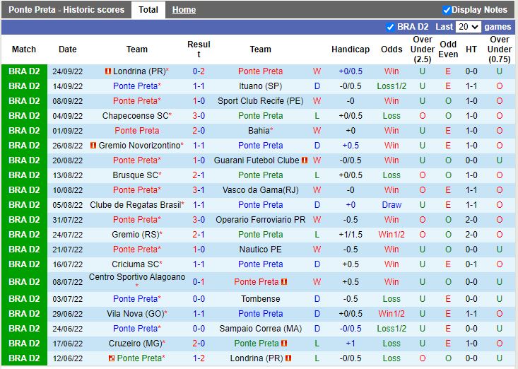 Nhận định Ponte Preta vs Cruzeiro 5h00 ngày 299 (Hạng 2 Brazil 2022) 3