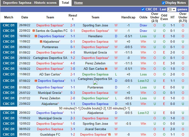 Nhận định Saprissa vs Guanacasteca 9h00 ngày 299 (VĐQG Costa Rica 202223) 3