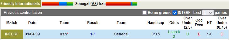 Nhận định Senegal vs Iran 21h30 ngày 279 (Giao hữu Quốc tế) 1