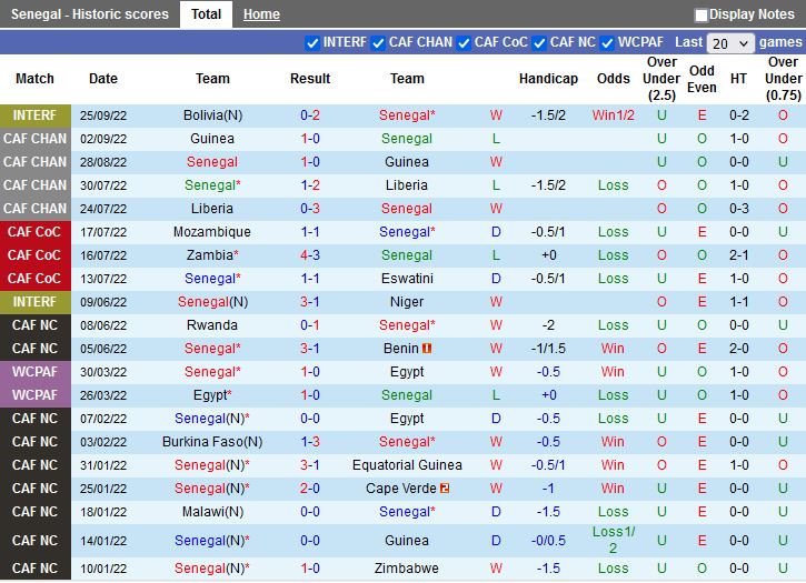 Nhận định Senegal vs Iran 21h30 ngày 279 (Giao hữu Quốc tế) 2