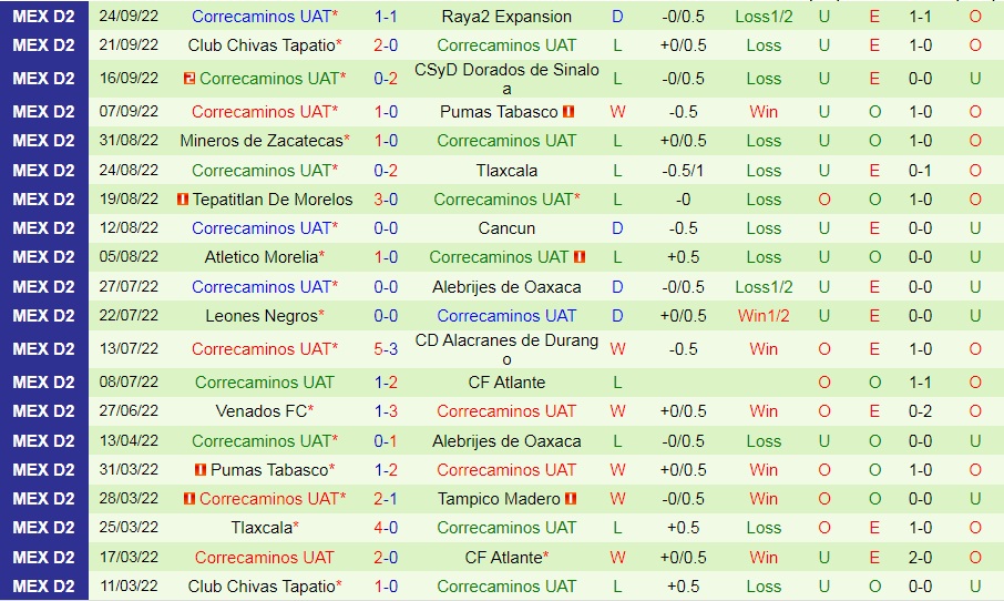 Nhận định Cimarrones vs Correcaminos 9h05 ngày 289 (Hạng 2 Mexico 202223) 4 Nhận định Cimarrones vs Correcaminos 9h05 ngày 289 (Hạng 2 Mexico 202223) 4