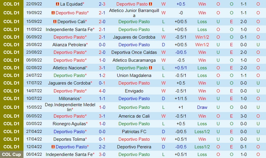 Nhận định bóng đá Pasto vs Cortulua 7h00 ngày 289 (VĐQG Colombia 2022) 3 Nhận định bóng đá Pasto vs Cortulua 7h00 ngày 289 (VĐQG Colombia 2022) 3