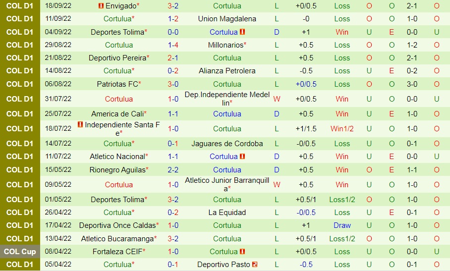 Nhận định bóng đá Pasto vs Cortulua 7h00 ngày 289 (VĐQG Colombia 2022) 4 Nhận định bóng đá Pasto vs Cortulua 7h00 ngày 289 (VĐQG Colombia 2022) 4