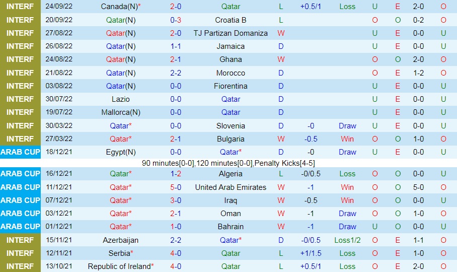 Nhận định bóng đá Qatar vs Chile 0h00 ngày 289 (Giao hữu quốc tế) 2