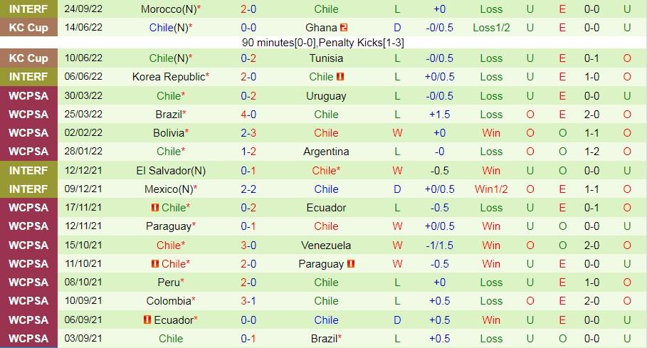Nhận định bóng đá Qatar vs Chile 0h00 ngày 289 (Giao hữu quốc tế) 3