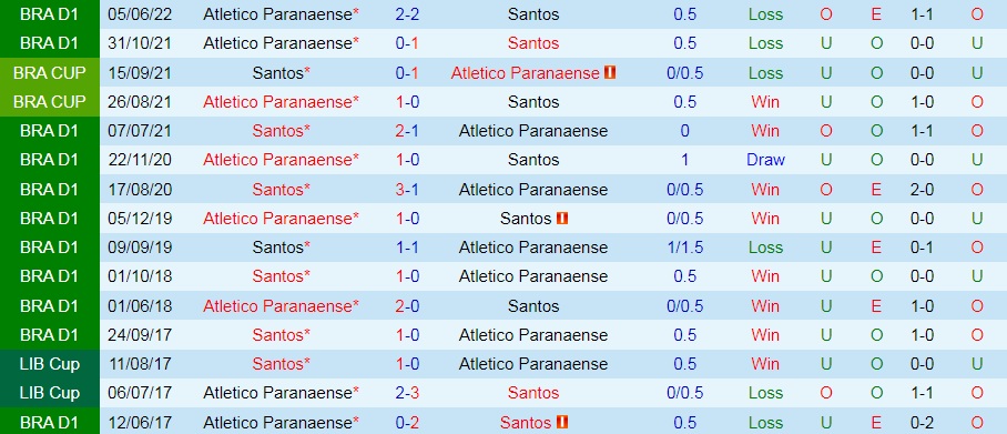 Nhận định, dự đoán Santos vs Paranaense 7h00 ngày 289 (VĐQG Brazil 2022) 2
