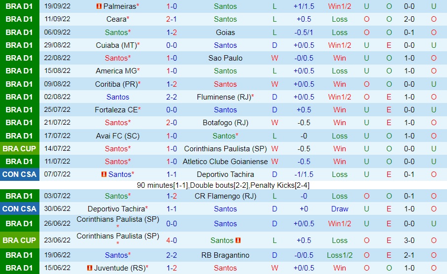Nhận định, dự đoán Santos vs Paranaense 7h00 ngày 289 (VĐQG Brazil 2022) 3