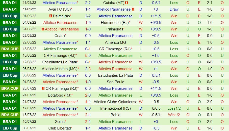 Nhận định, dự đoán Santos vs Paranaense 7h00 ngày 289 (VĐQG Brazil 2022) 4