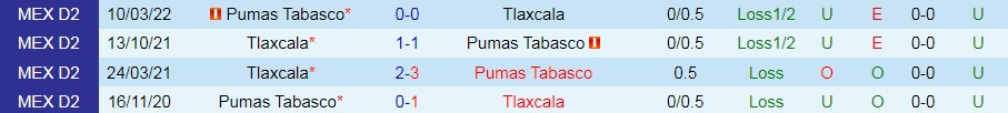 Nhận định Tlaxcala vs Pumas Tabasco 7h05 ngày 289 (Hạng 2 Mexico 202223) 2 Nhận định Tlaxcala vs Pumas Tabasco 7h05 ngày 289 (Hạng 2 Mexico 202223) 2