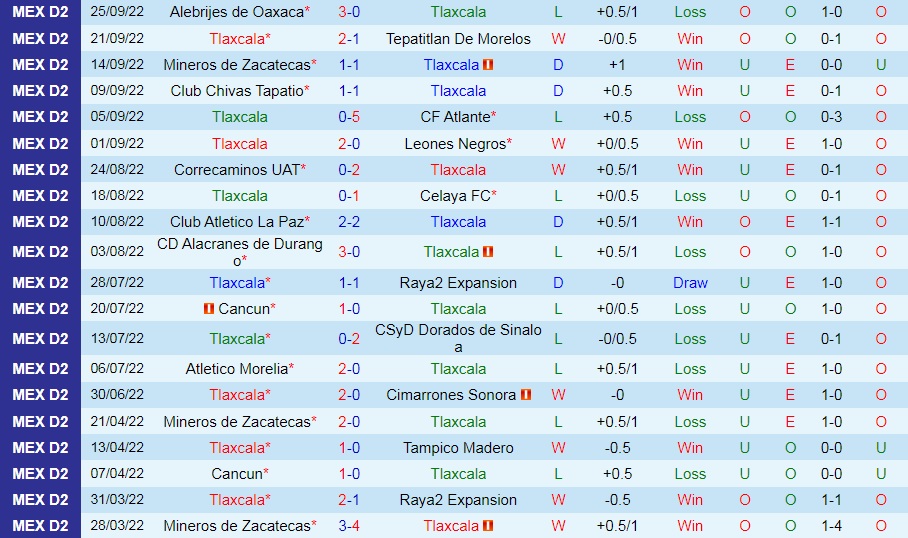 Nhận định Tlaxcala vs Pumas Tabasco 7h05 ngày 289 (Hạng 2 Mexico 202223) 3 Nhận định Tlaxcala vs Pumas Tabasco 7h05 ngày 289 (Hạng 2 Mexico 202223) 3