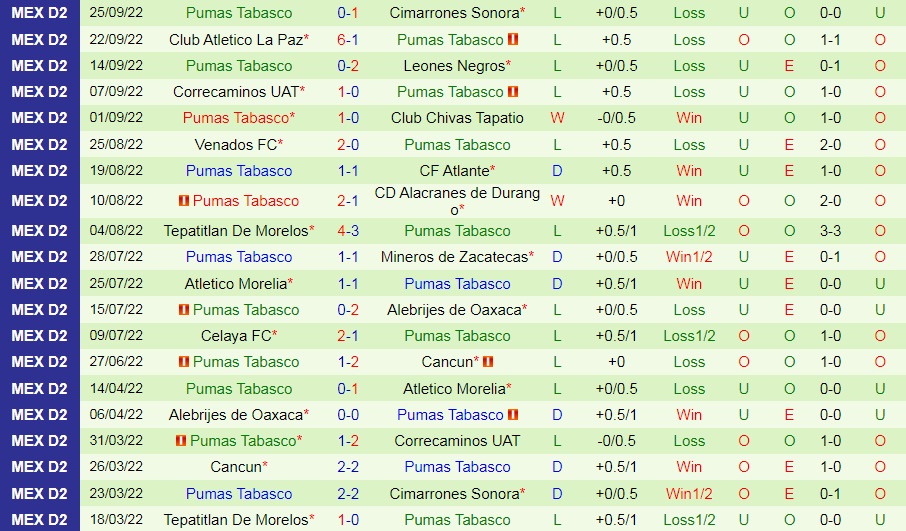 Nhận định Tlaxcala vs Pumas Tabasco 7h05 ngày 289 (Hạng 2 Mexico 202223) 4 Nhận định Tlaxcala vs Pumas Tabasco 7h05 ngày 289 (Hạng 2 Mexico 202223) 4
