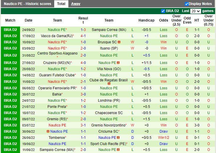 Nhận định Sport Recife vs Nautico 7h45 ngày 299 (Hạng 2 Brazil 2022) 3