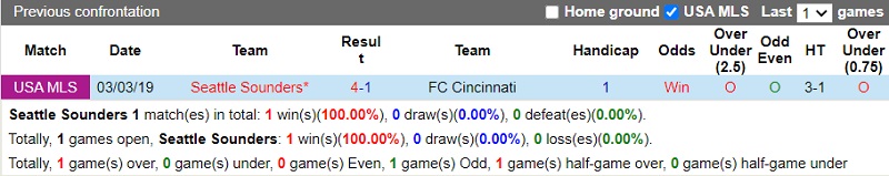 Nhận định Seattle Sounders vs Cincinnati 9h00 ngày 289 (Nhà Nghề Mỹ 202223) 2