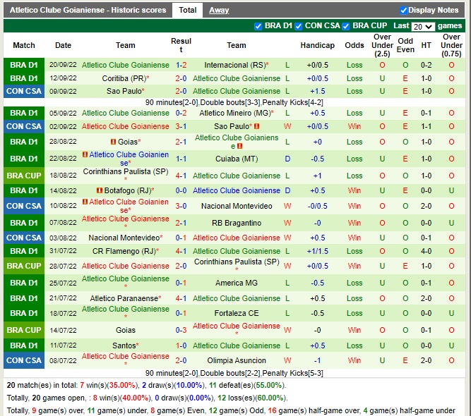 Nhận định Corinthians vs Atletico Goianiense 05h00 ngày 299 (vô địch quốc gia Brazil 2022) 4 Nhận định Corinthians vs Atletico Goianiense 05h00 ngày 299 (vô địch quốc gia Brazil 2022) 4