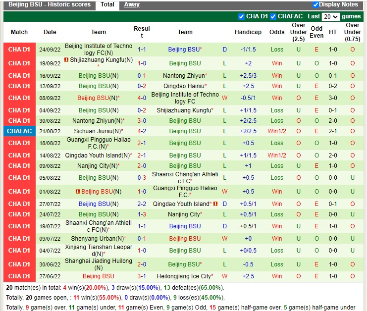 Nhận định Qingdao Hainiu vs Beijing BG 14h30 ngày 289 (Hạng 2 Trung Quốc 2022) 3