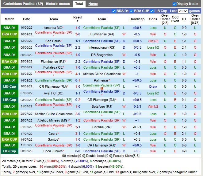 Nhận định Corinthians vs Atletico Goianiense 05h00 ngày 299 (vô địch quốc gia Brazil 2022) 3 Nhận định Corinthians vs Atletico Goianiense 05h00 ngày 299 (vô địch quốc gia Brazil 2022) 3