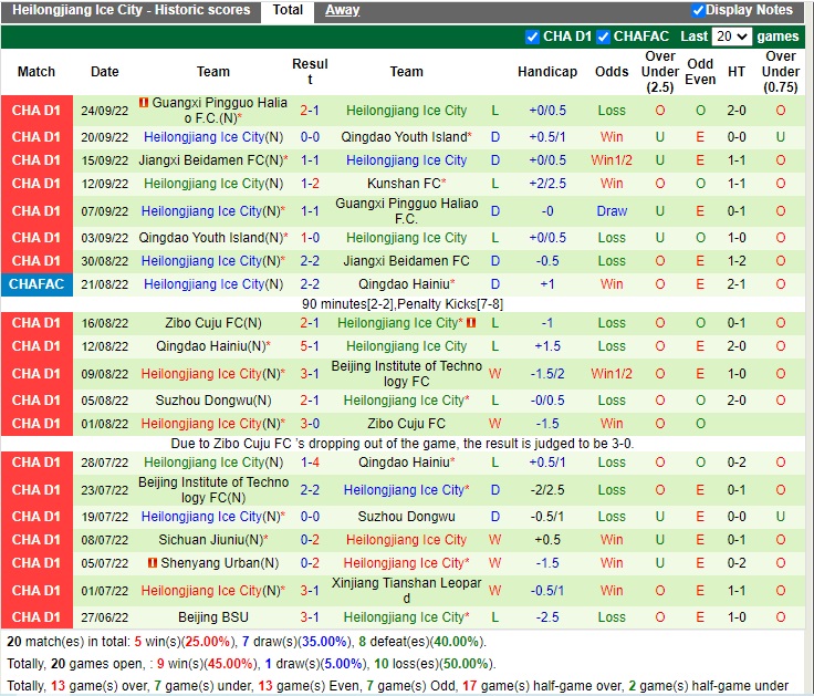 Nhận định Kunshan vs Heilongjiang Ice City 14h00 ngày 289 (Hạng 2 Trung Quốc 2022) 3 Nhận định Kunshan vs Heilongjiang Ice City 14h00 ngày 289 (Hạng 2 Trung Quốc 2022) 3