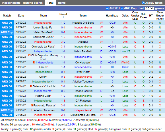 Nhận định Independiente vs Talleres (2h00 ngày 299, Cúp QG Argentina) 3