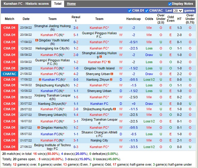 Nhận định Kunshan vs Heilongjiang Ice City 14h00 ngày 289 (Hạng 2 Trung Quốc 2022) 2 Nhận định Kunshan vs Heilongjiang Ice City 14h00 ngày 289 (Hạng 2 Trung Quốc 2022) 2