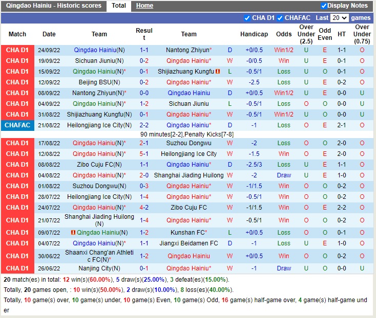 Nhận định Qingdao Hainiu vs Beijing BG 14h30 ngày 289 (Hạng 2 Trung Quốc 2022) 2