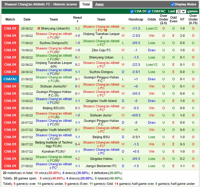 Nhận định Zibo Sunday vs Shaanxi Changan 14h30 ngày 289 (Hạng 2 Trung Quốc 2022) 3 Nhận định Zibo Sunday vs Shaanxi Changan 14h30 ngày 289 (Hạng 2 Trung Quốc 2022) 3