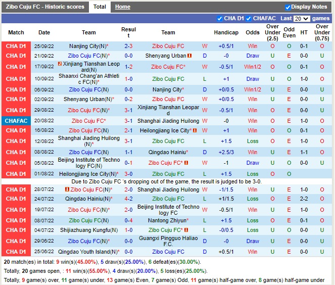 Nhận định Zibo Sunday vs Shaanxi Changan 14h30 ngày 289 (Hạng 2 Trung Quốc 2022) 2 Nhận định Zibo Sunday vs Shaanxi Changan 14h30 ngày 289 (Hạng 2 Trung Quốc 2022) 2
