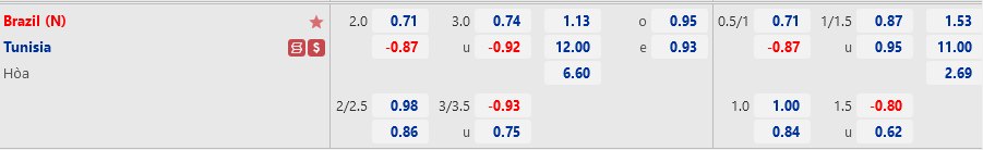 ty le keo Brazil vs Tunisia ty le keo Brazil vs Tunisia