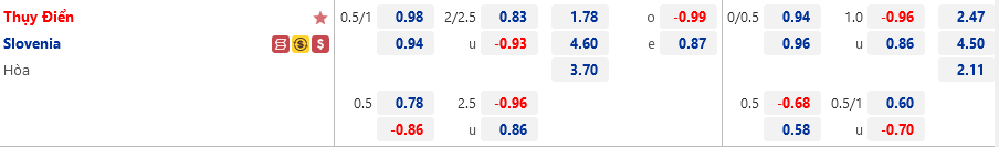 ty le keo thuy dien vs slovenia