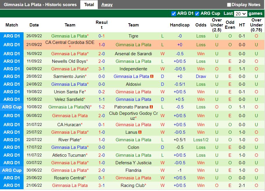 Nhận định Barracas Central vs Gimnasia 1h30 ngày 309 (VĐQG Argentina 2022) 3