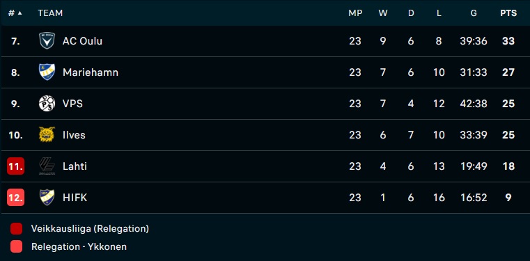 Nhận định bóng đá HIFK vs Ilves 22h00 ngày 289 (VĐQG Phần Lan 2022) 5