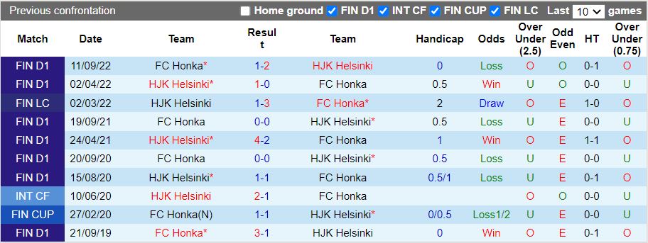 Nhận định Honka vs HJK Helsink 22h00 ngày 299 (VĐQG Phần Lan 2022) 2