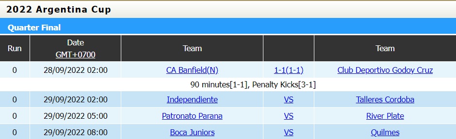 Nhận định Patronato vs River Plate 5h00 ngày 299 (Cúp QG Argentina 2022) 5