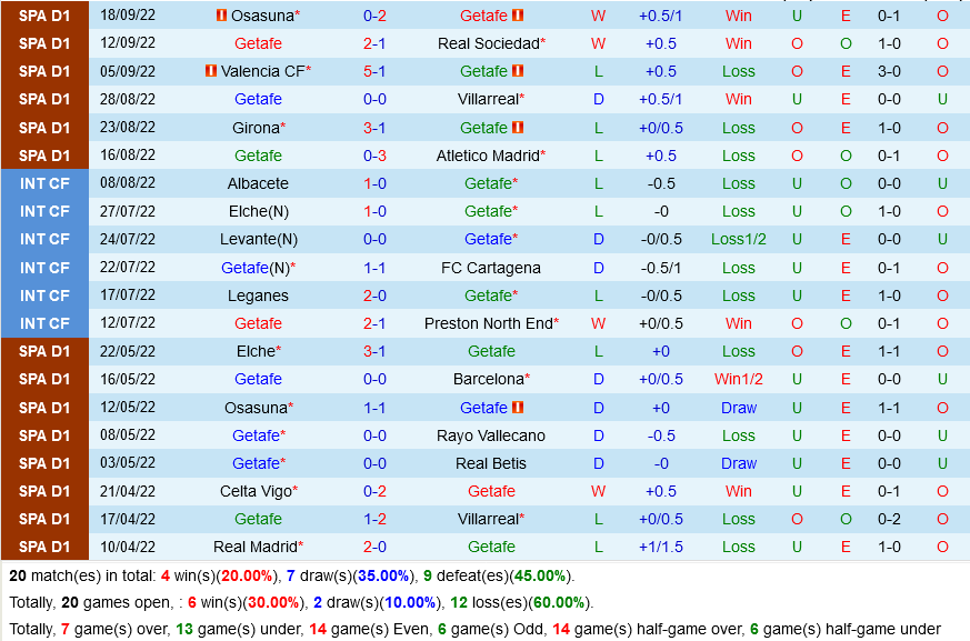 Getafe VS Valladolid Getafe VS Valladolid