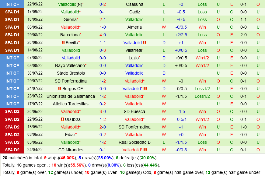 Getafe VS Valladolid Getafe VS Valladolid