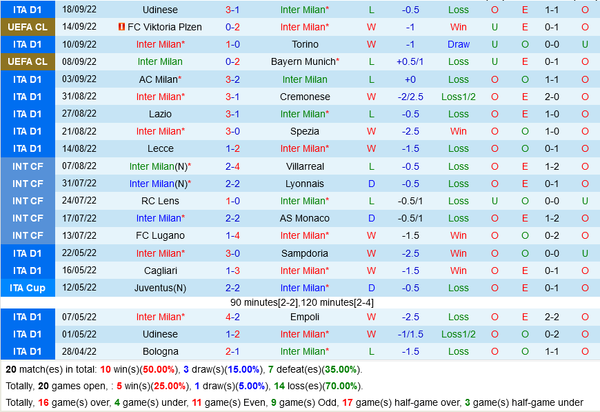 Inter Milan VS Roma Inter Milan VS Roma