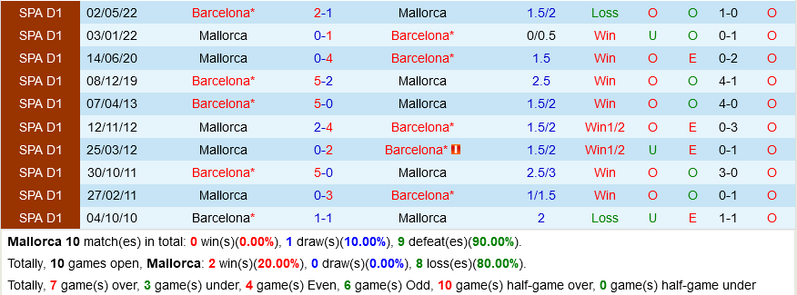 Mallorca VS Barca