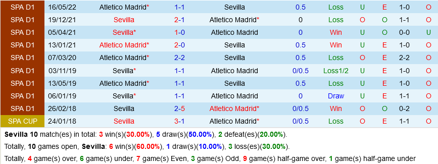 Sevilla VS Atletico Madrid Sevilla VS Atletico Madrid